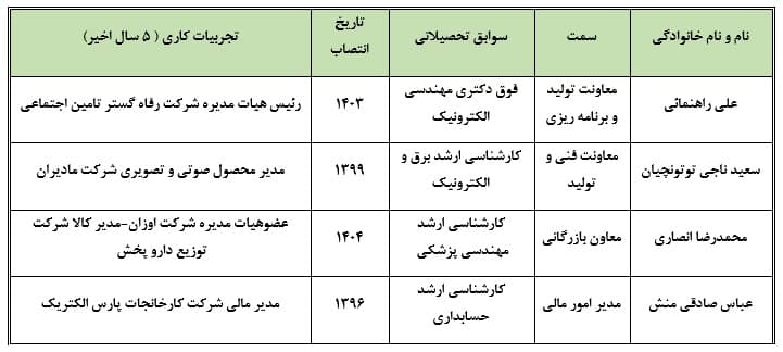 اطلاعات مربوط به اعضا هیئت مدیره و مدیران اجرایی