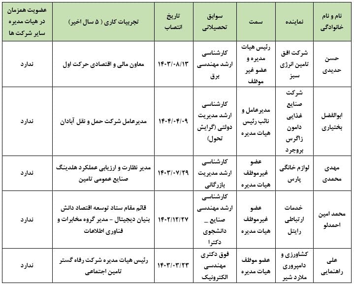 اطلاعات مربوط به اعضا هیئت مدیره و مدیران اجرایی